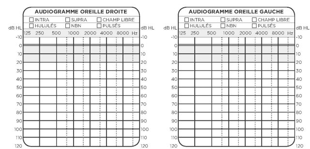 Audiogramme